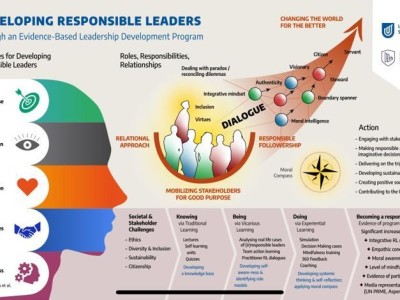 Developing responsible leaders