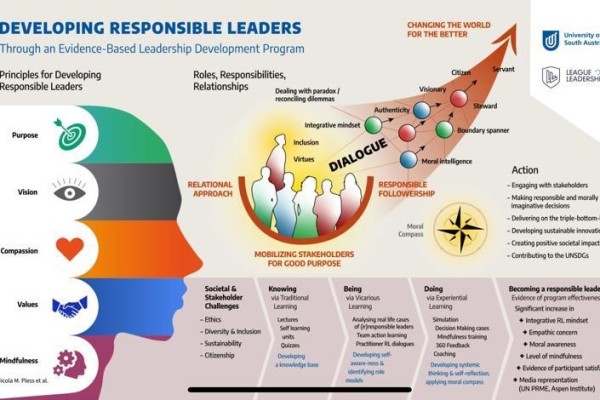 Developing responsible leaders